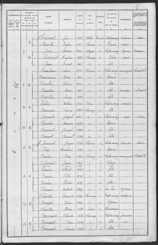 Chasnay : recensement de 1906