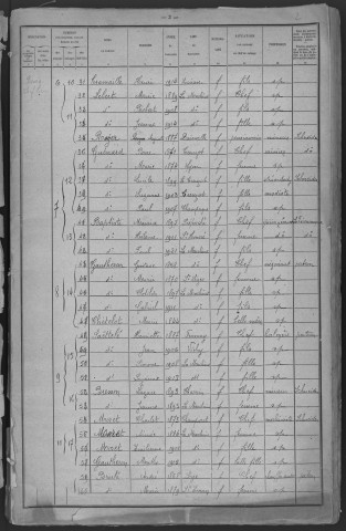 La Machine : recensement de 1921