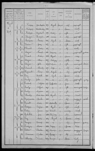 Vignol : recensement de 1911