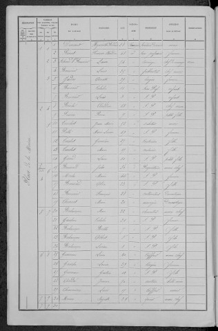 Corbigny : recensement de 1891