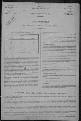 Avril-sur-Loire : recensement de 1896