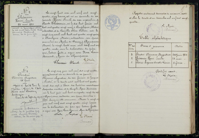 Champvoux : actes d'état civil.