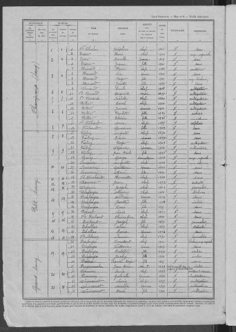 Champvoux : recensement de 1946