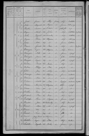 Villapourçon : recensement de 1911