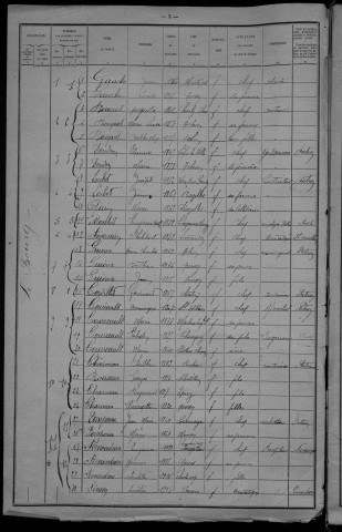 Aunay-en-Bazois : recensement de 1921