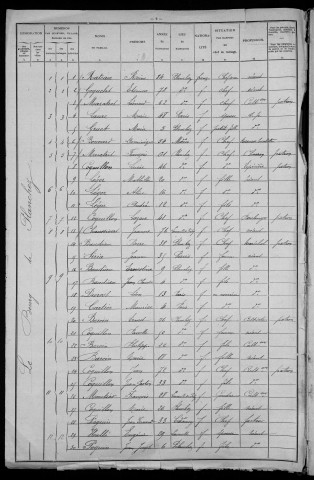 Planchez : recensement de 1906