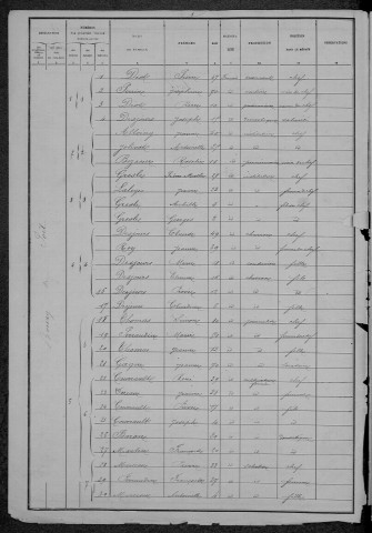 Poil : recensement de 1886