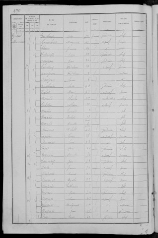 Nevers, Quartier de Nièvre, 18e sous-section : recensement de 1891