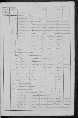 Corvol-d'Embernard : recensement de 1891