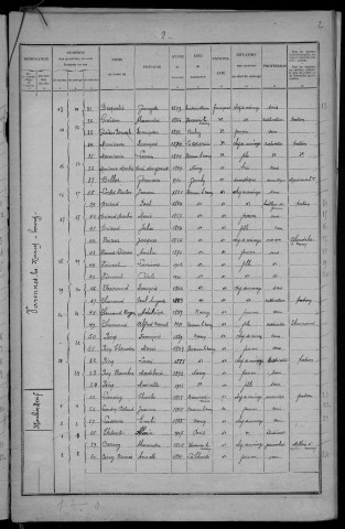 Varennes-lès-Narcy : recensement de 1926
