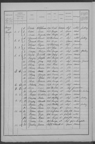 Ruages : recensement de 1926