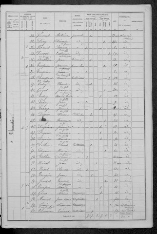 Fléty : recensement de 1876