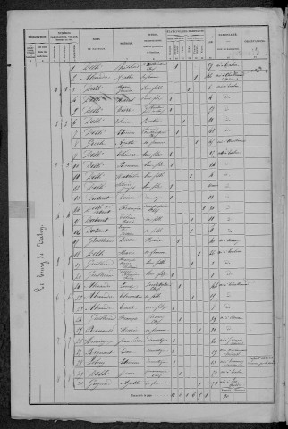 Talon : recensement de 1872
