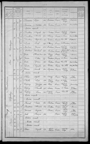 Pousseaux : recensement de 1911