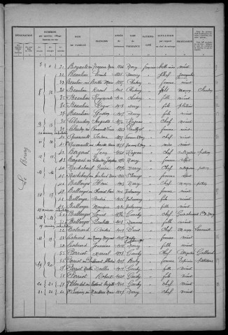 Narcy : recensement de 1931