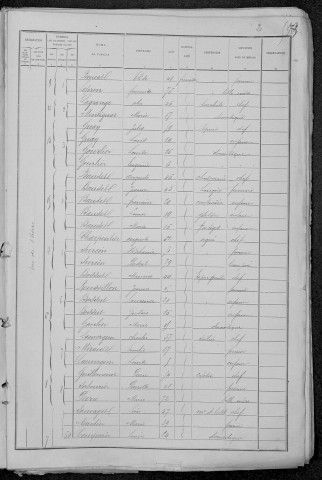 Nevers, Quartier de Nièvre, 9e sous-section : recensement de 1891