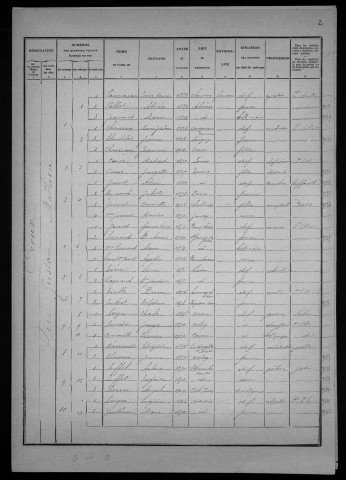 Nevers, Quartier du Croux, 36e section : recensement de 1926