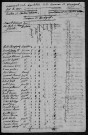 Blismes : recensement de 1820