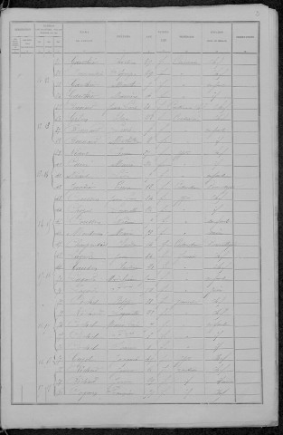 Rémilly : recensement de 1891
