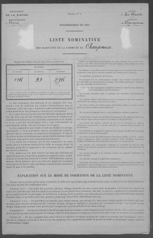 Champvoux : recensement de 1921