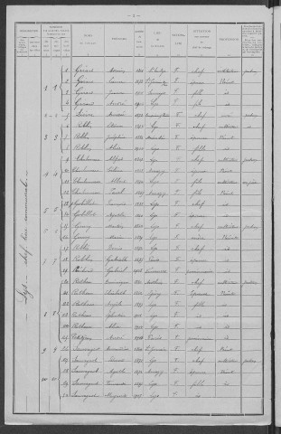 Lys : recensement de 1911