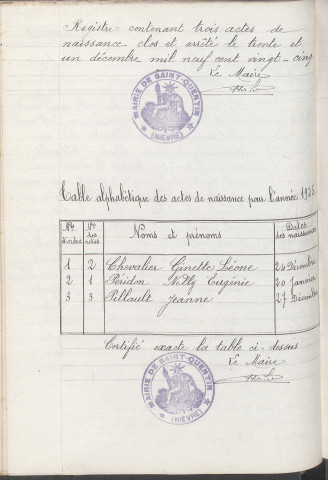 Saint-Quentin-sur-Nohain : actes d'état civil.