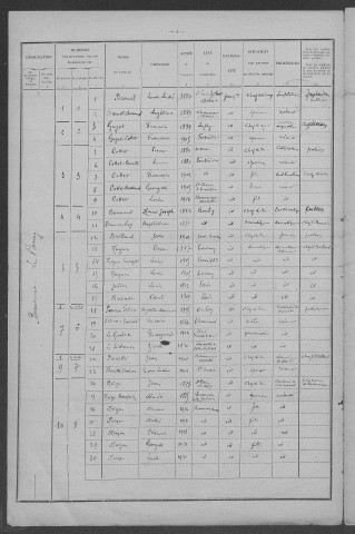 Beaumont-Sardolles : recensement de 1926